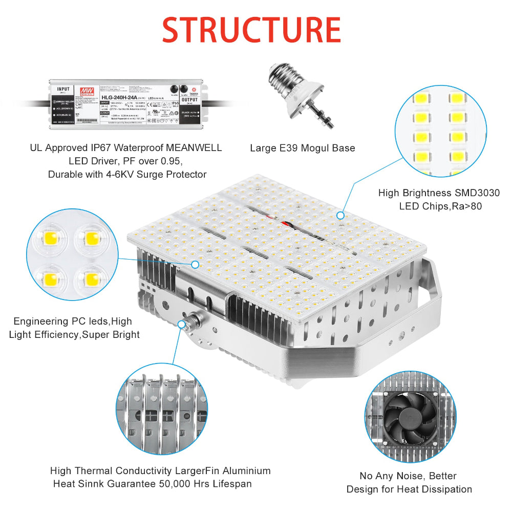 Haloitte Lighting LED Retrofit Kits with Lens