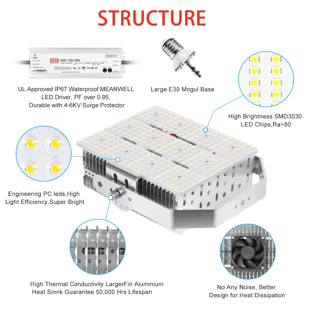 Haloitte Lighting LED Retrofit Kits with Lens