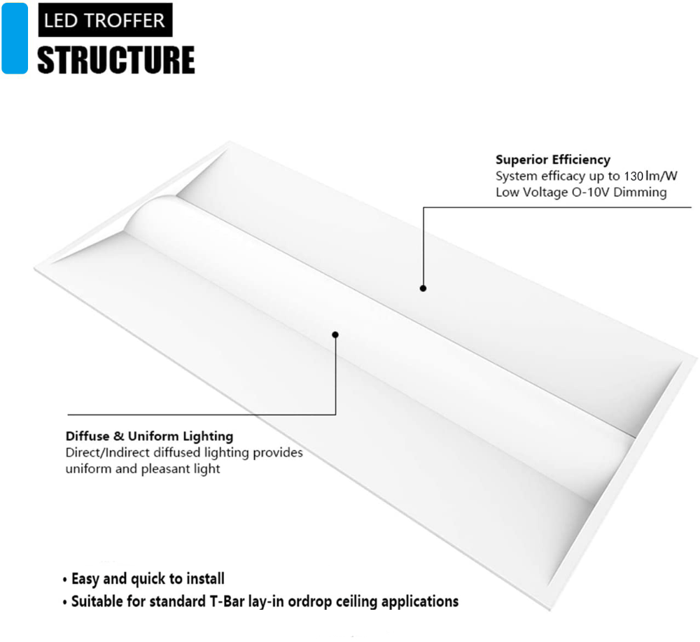 Haloitte Lighting Led Troffer Light